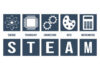 Career Options After 12th Science/Commerce/Arts Stream Career Options After 12th Science/Commerce/Arts Stream
