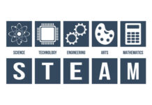 Career Options After 12th Science/Commerce/Arts Stream Career Options After 12th Science/Commerce/Arts Stream